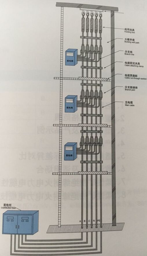 fzgnalbtly隔离型柔性矿物绝缘分支耐火电缆