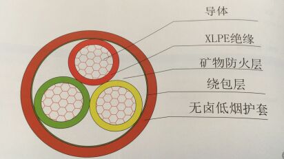 WDZA(+)-YJY 超A類(lèi)阻燃電力電纜